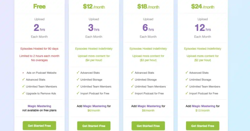 buzzsprout host pricing